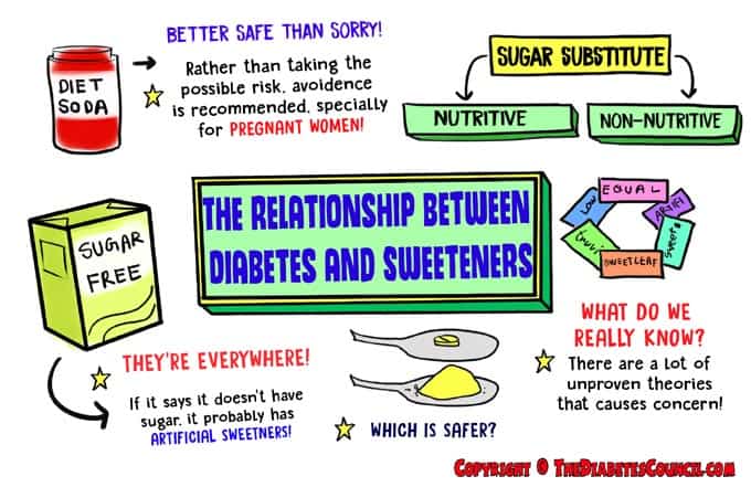 what sweeteners can diabetics use