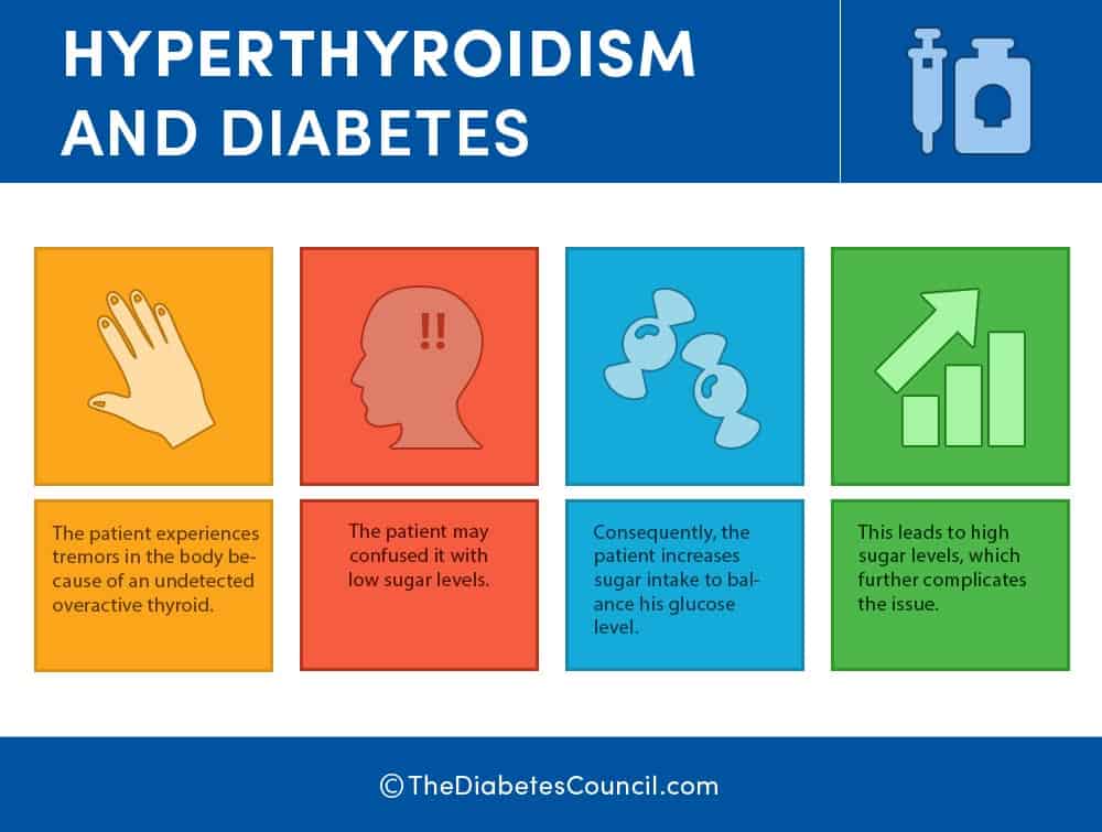 Diet Chart For Diabetic And Thyroid Patient