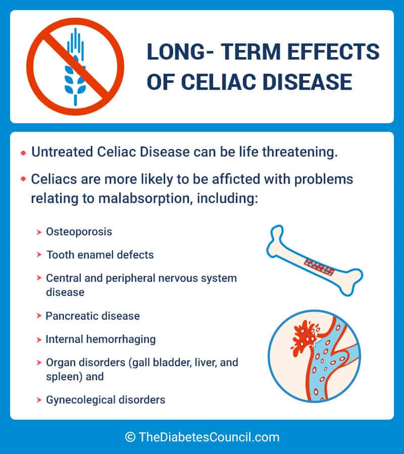 Celiac Disease Diet Chart