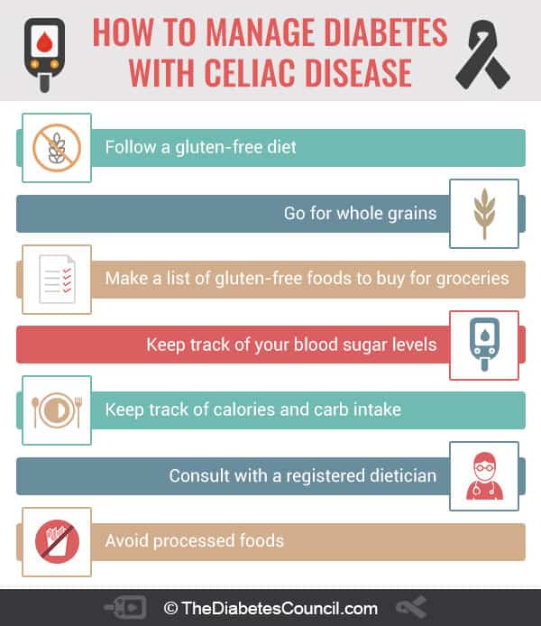 celiac disease diabetes diet