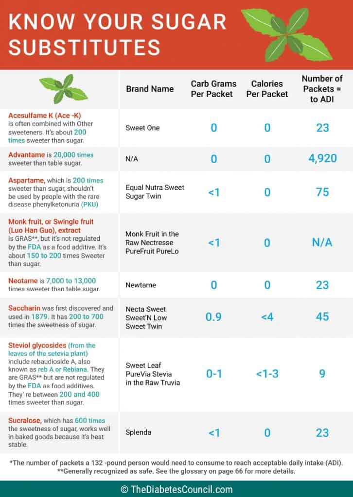 the-relationship-between-diabetes-and-sweeteners