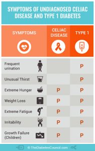 Balancing Diabetes and Celiac Disease