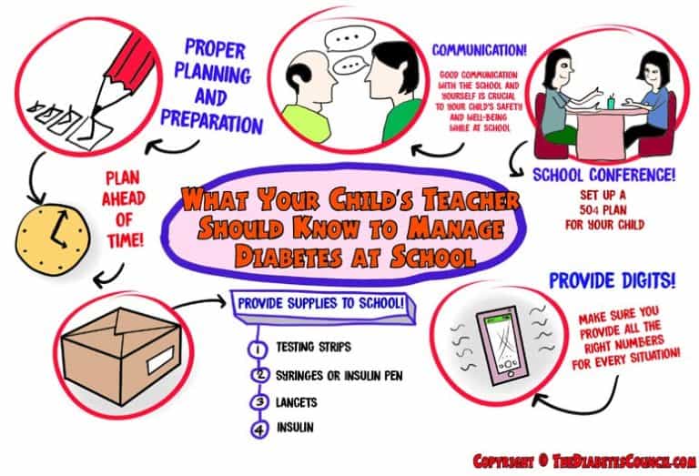 What Your Child’s Teacher Should Know to Manage Diabetes at School