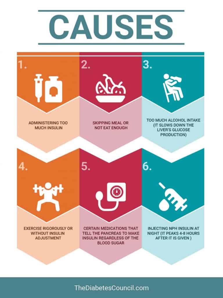 Diabetes and Seizures: What Are They? What Are The Symptoms?