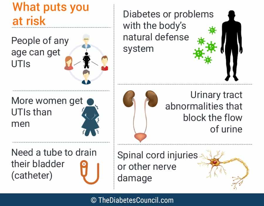Diabetes and Urinary Tract Infections – Things You Need To Know