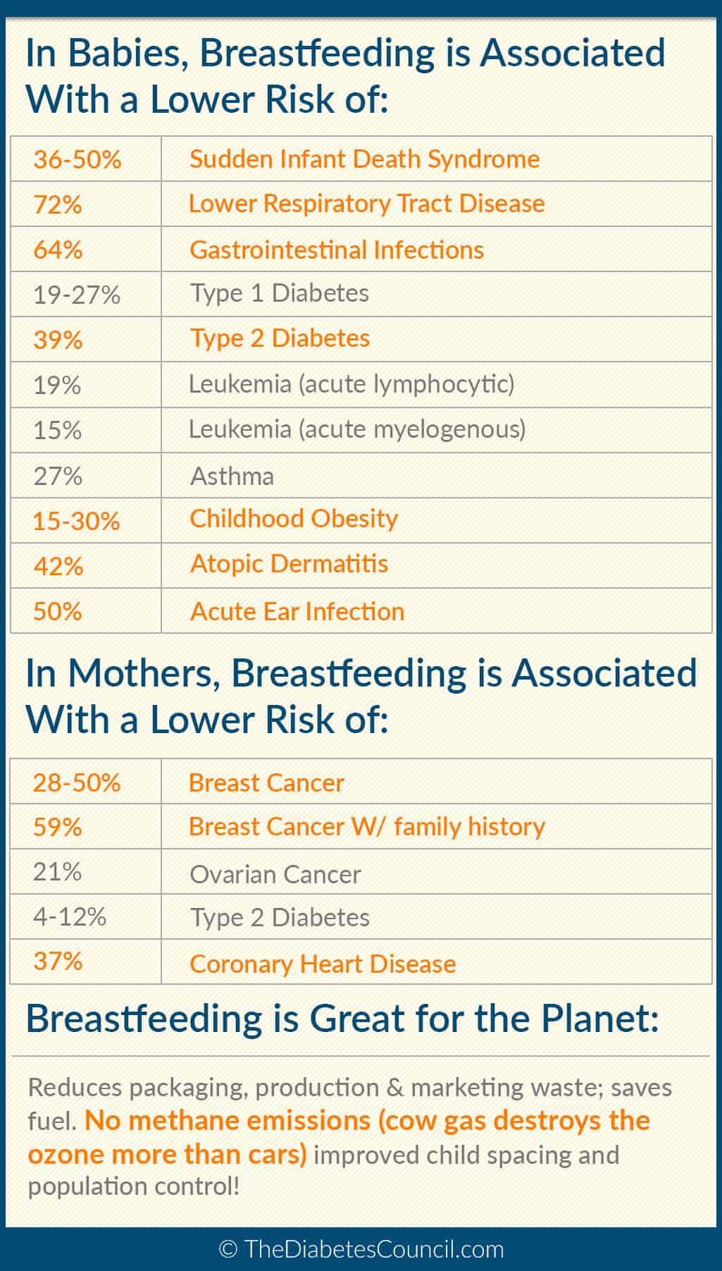 does a high sugar diet effect breastmilk