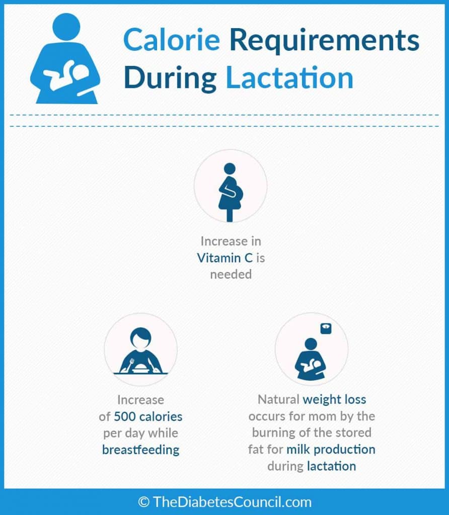 Can You Breastfeed If You Have Diabetes?