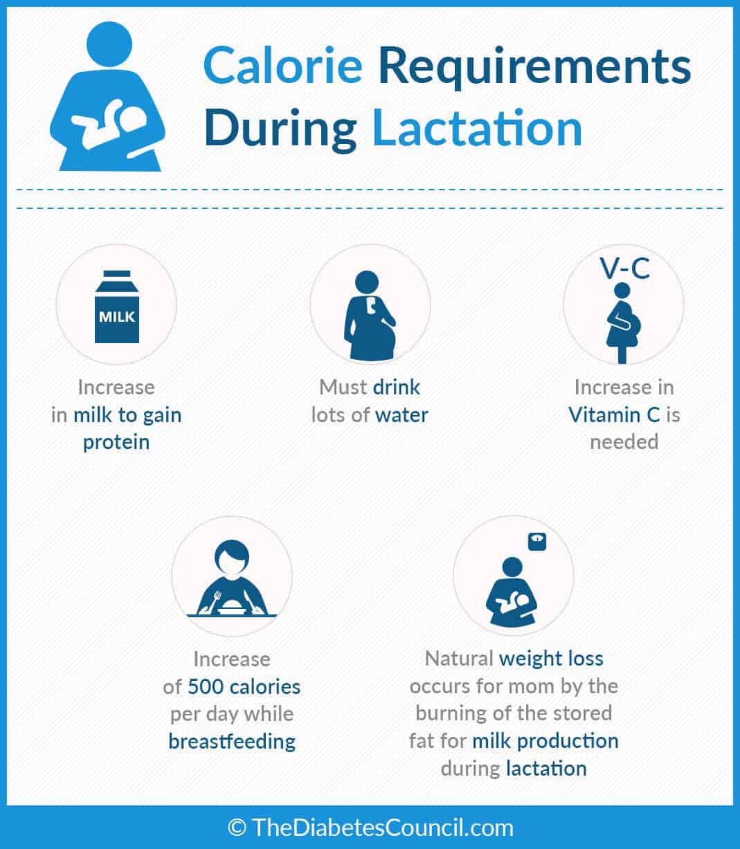 Additional benefits for moms with diabetes