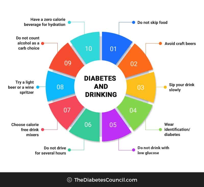 Drinks For Type 1 Diabetics DiabetesWalls