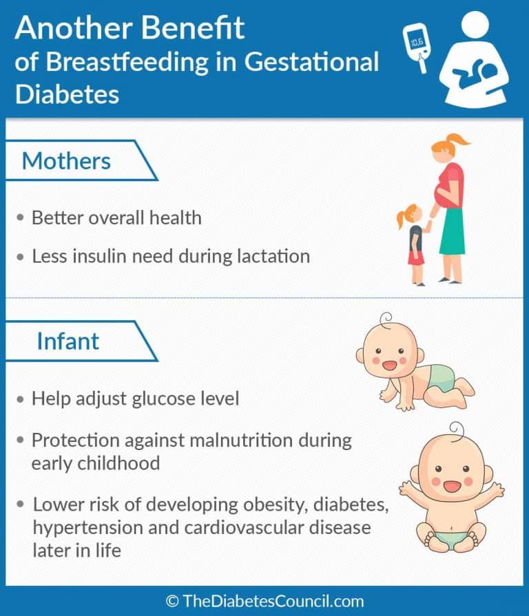 Can You Breastfeed If You Have Diabetes?