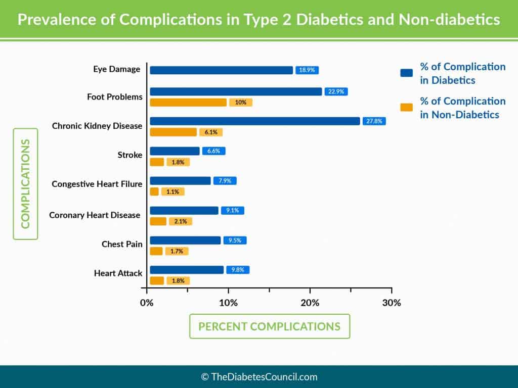 Effects of Alcohol on Diabetes