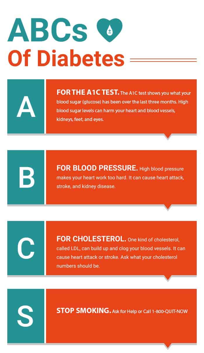 glucose long test does take blood how it In to attack, lower a the of order your heart chances glucose long test does take blood how it In to attack, lower a the of order your heart chances