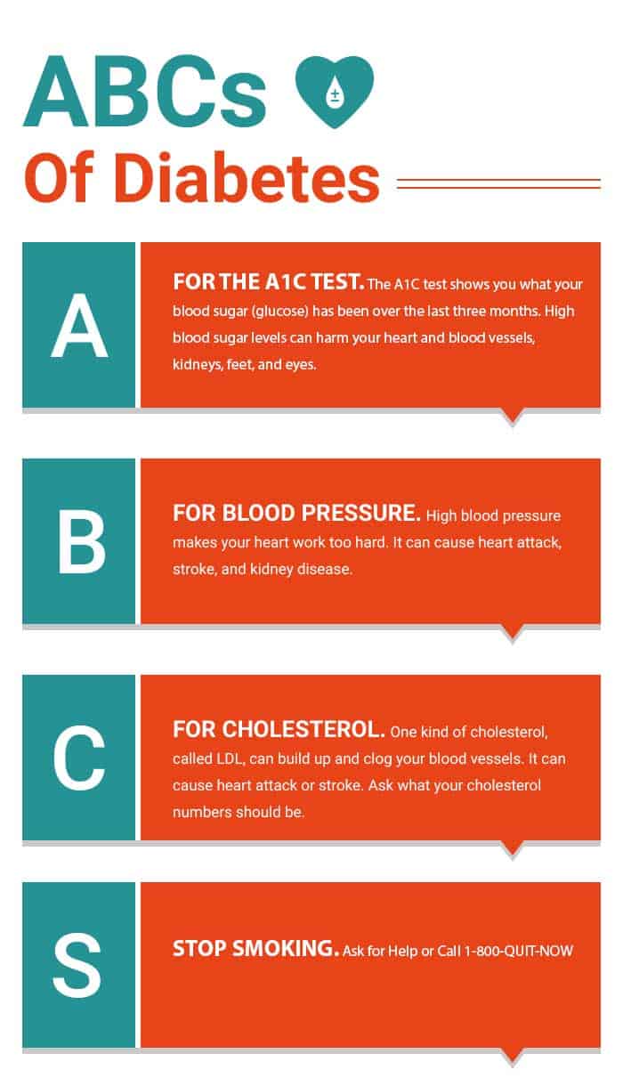 how does diabetes affect your heart rate