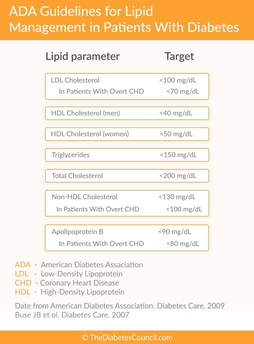 Vldl Cholesterol Levels Chart