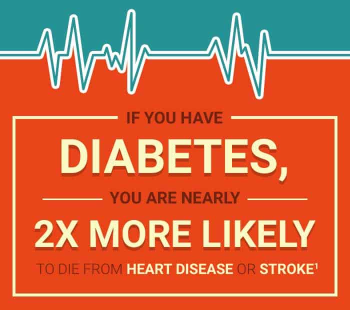 diabetes and heart disease relationship egy injekció a cukorbetegség kezelésére