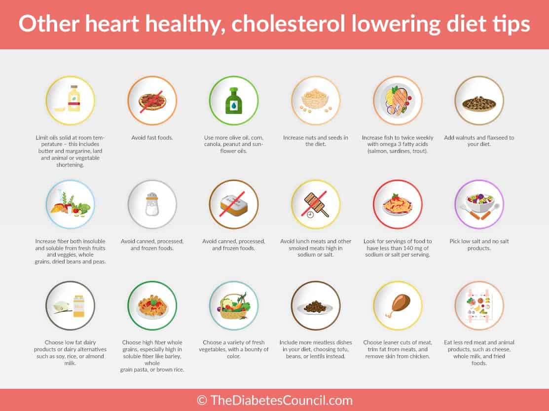 controlling high cholesterol with diet and exercise