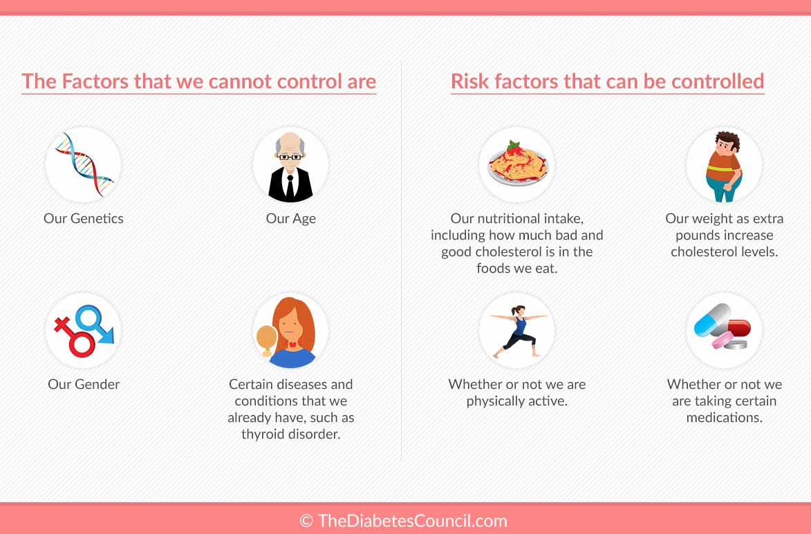 Good And Bad Cholesterol Chart