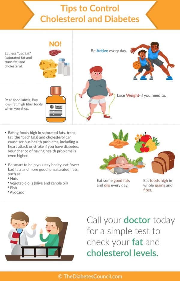 Diabetes And Cholesterol What Is The Relationship