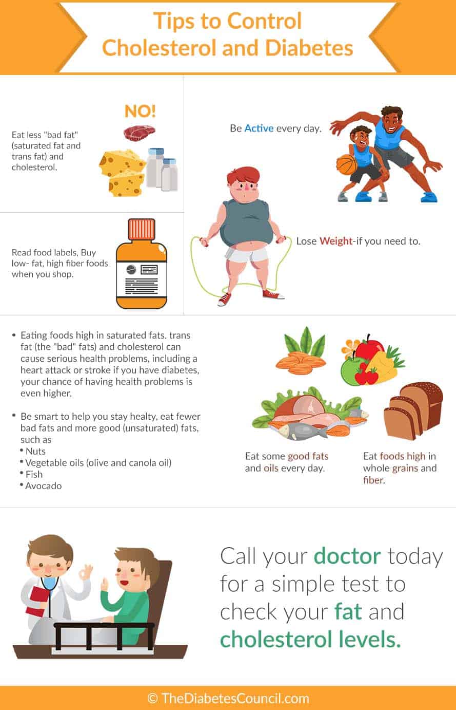 Diet Chart For Diabetic And Cholesterol Patient