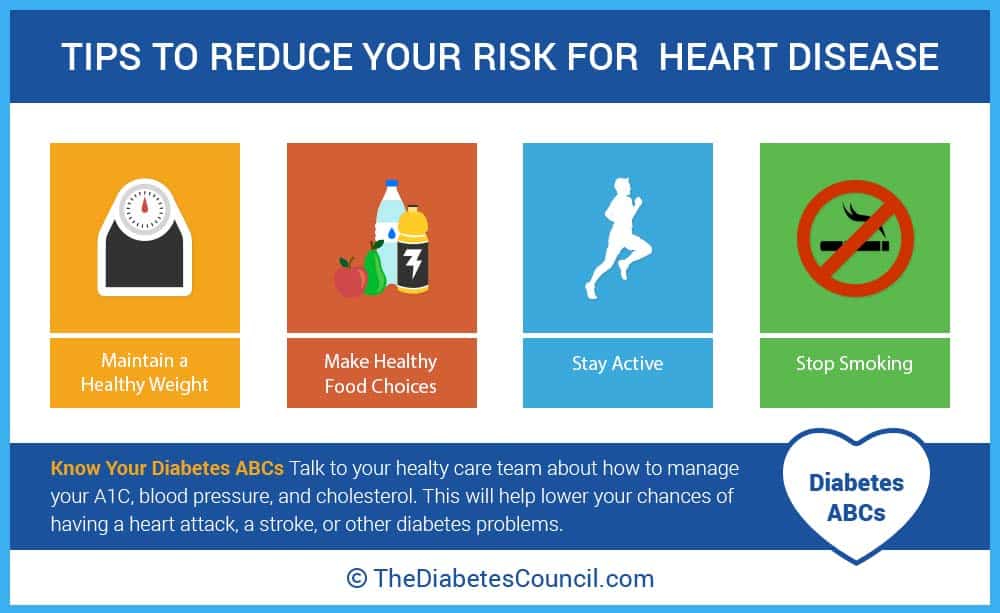 how to avoid diabetes and heart disease