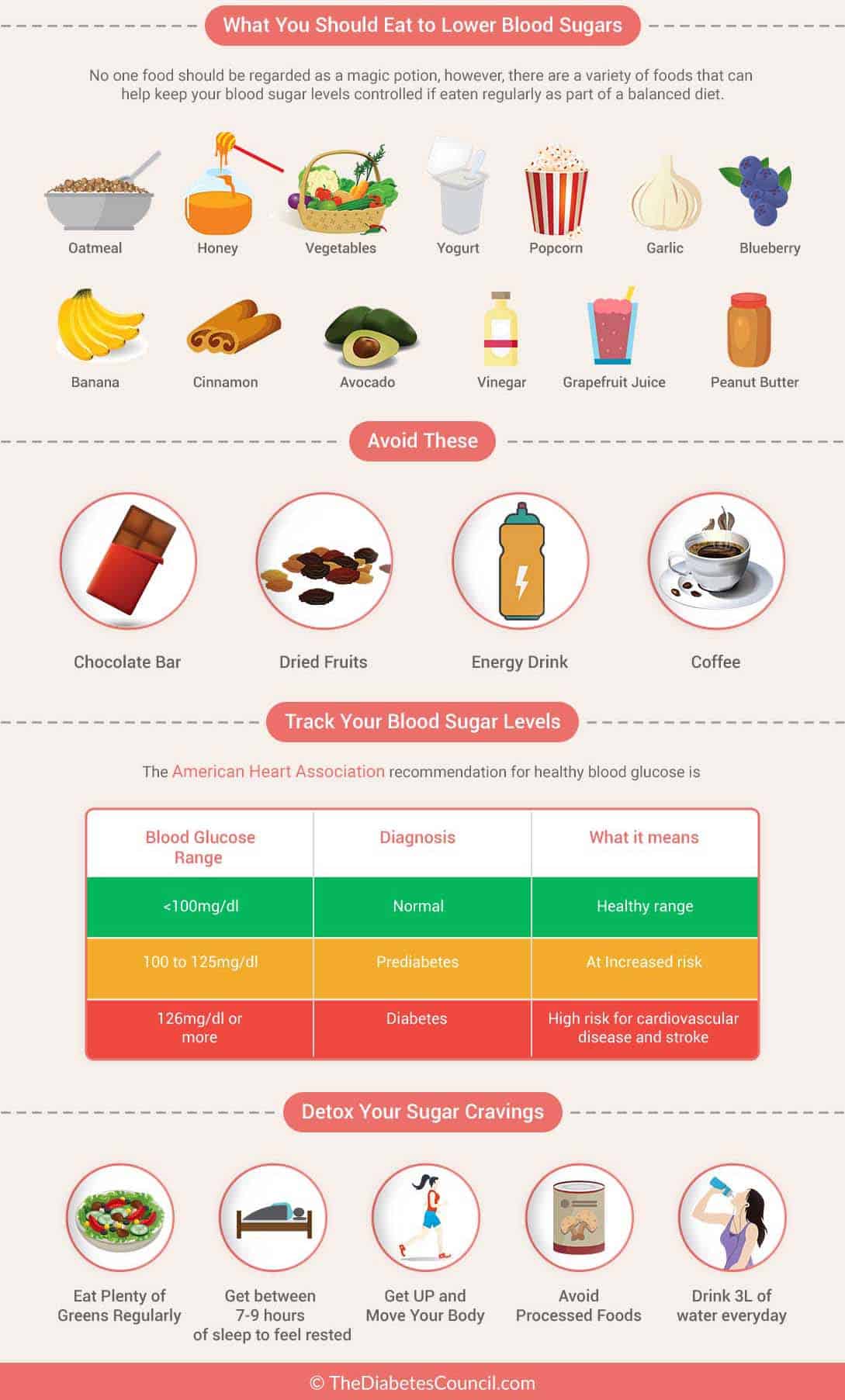 Dangerous Low Blood Sugar Levels Chart