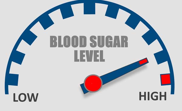 What Is Low Glucose Blood Levels Chart