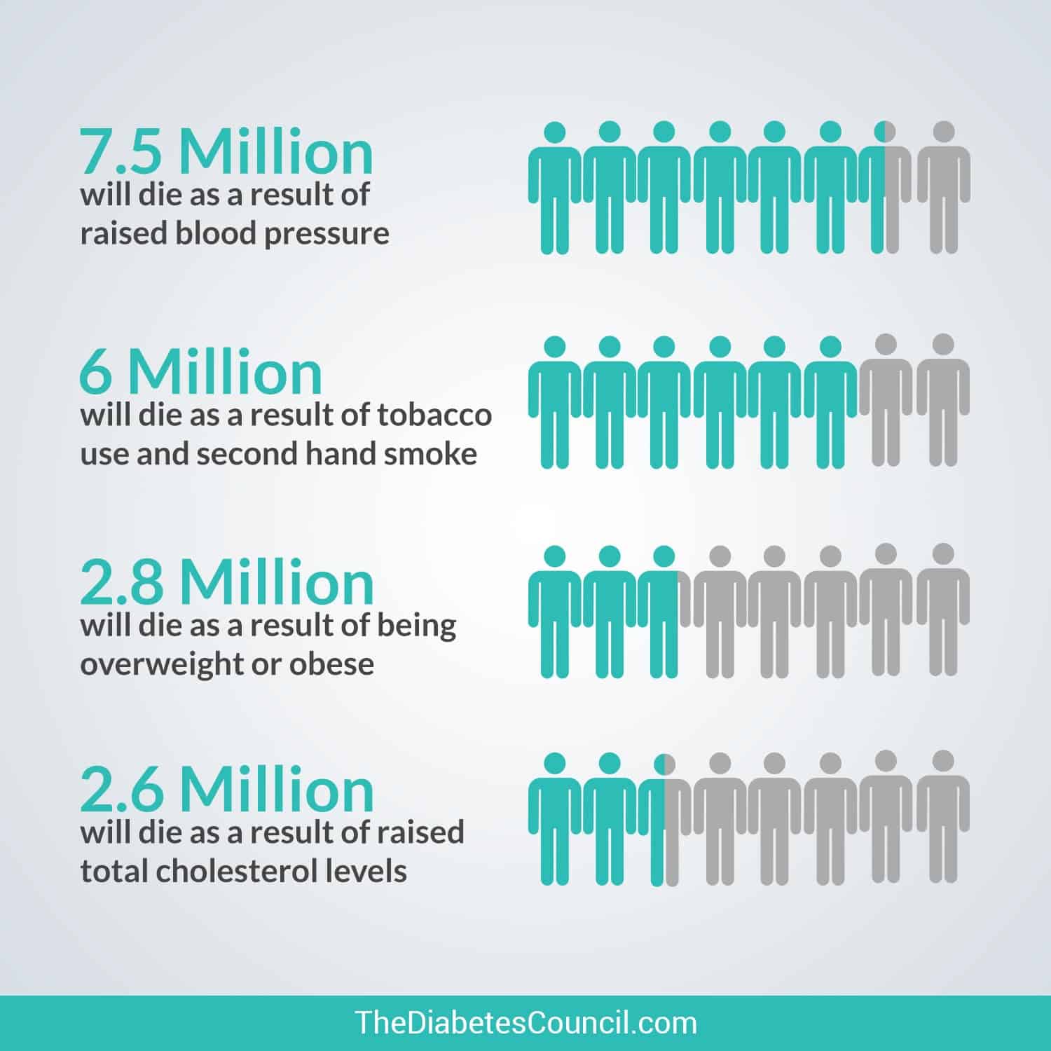 Cost of Diabetes vs Other Diseases In the US and Globally