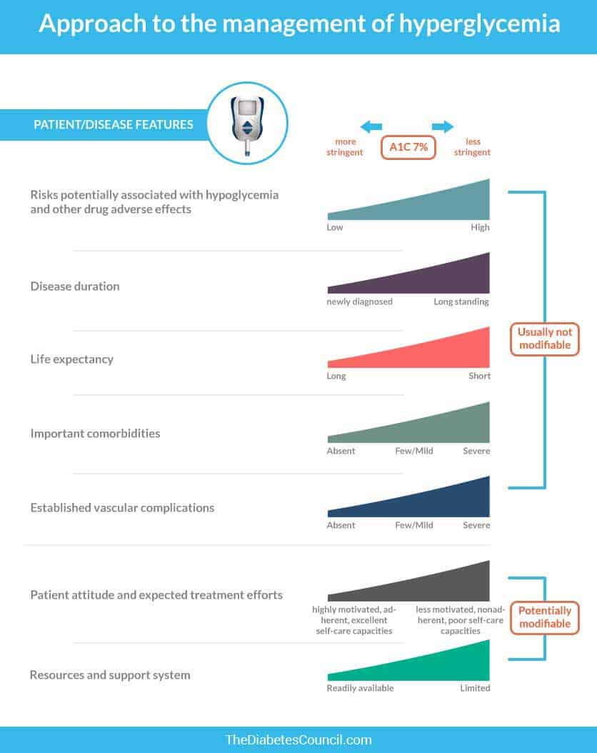 European Blood Sugar Levels Chart