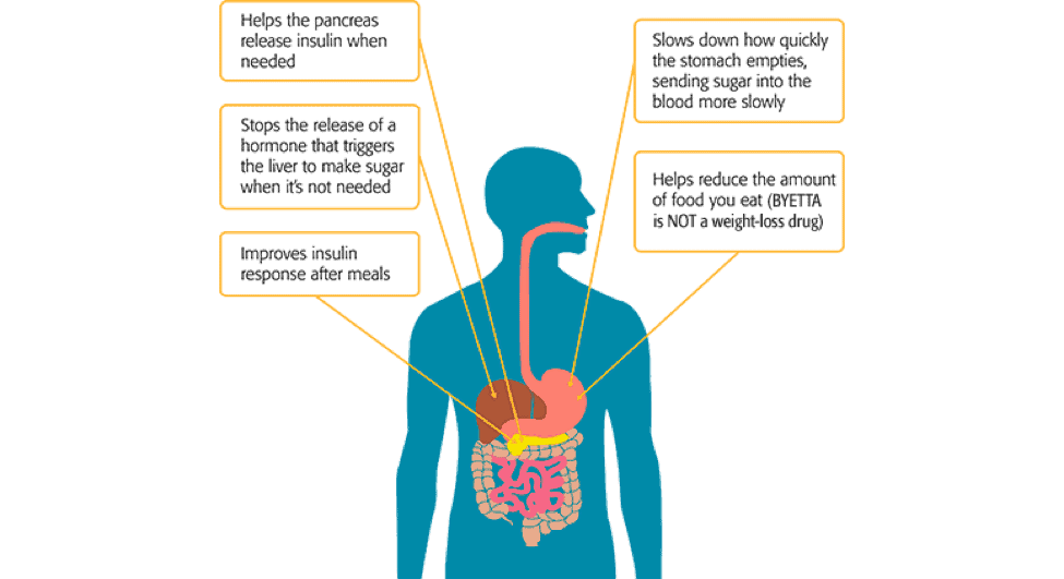 how fast does piroxicam work