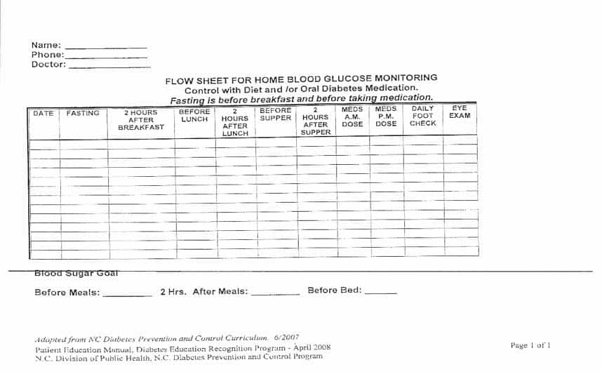 Postprandial Blood Glucose Chart