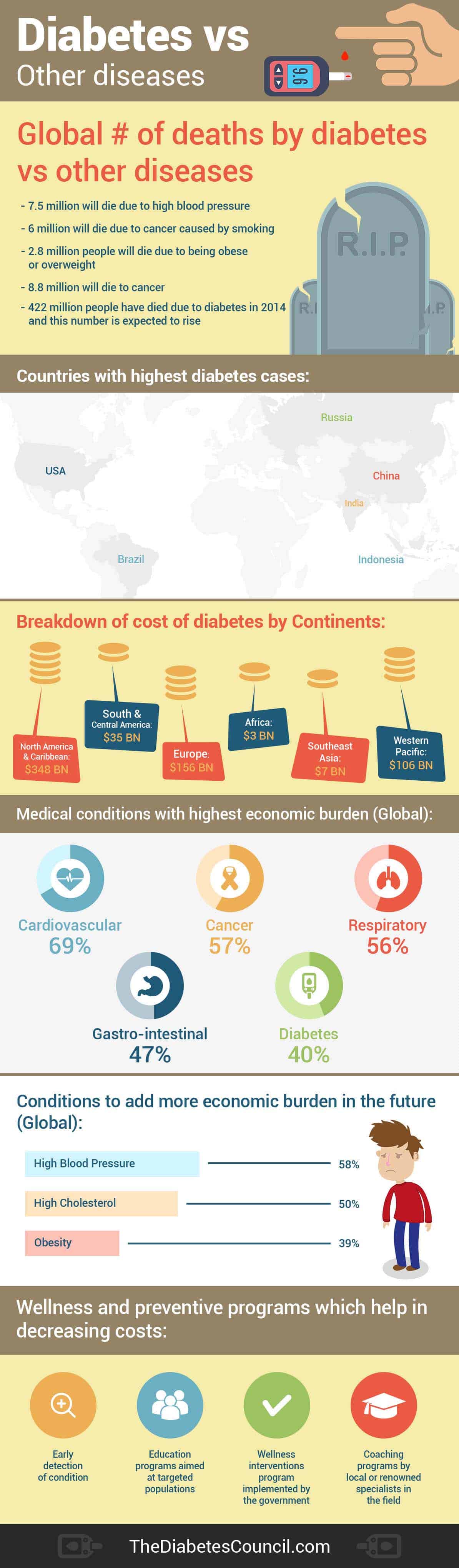 where was diabetics born