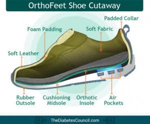 Diabetes Shoes: How To Find The Right Diabetic Shoes ...