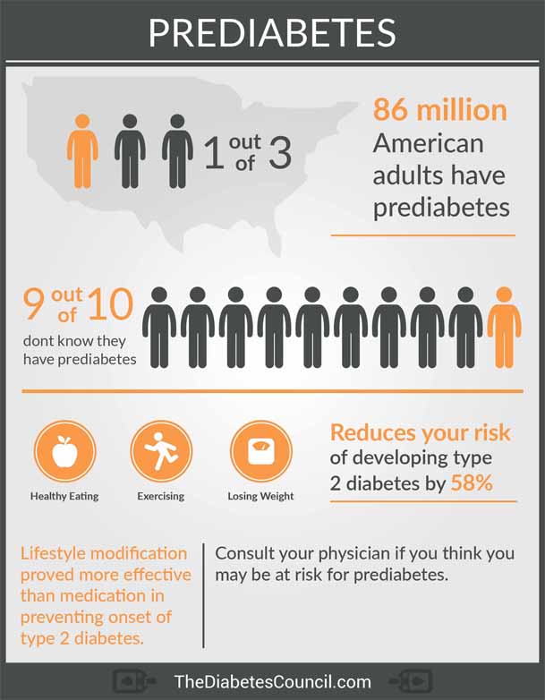 is prediabetes reversible