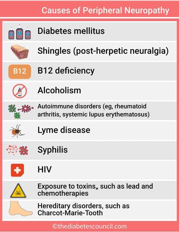 what is diabetic neuropathy caused by)