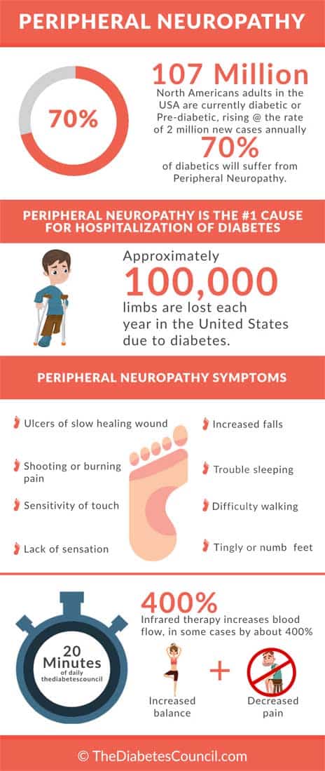 why diabetic foot pain