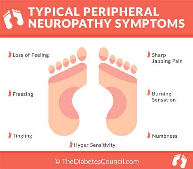 Sensitive Feet And Diabetes Why My Feet Hurt Thediabetescouncil Com