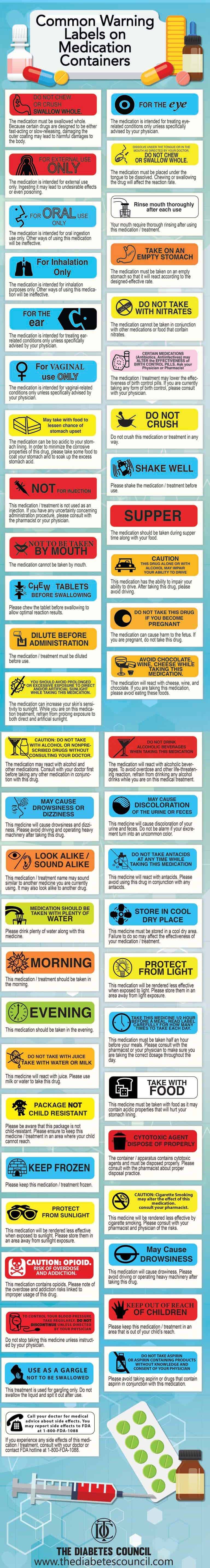 Pharmacy Auxiliary Labels Chart