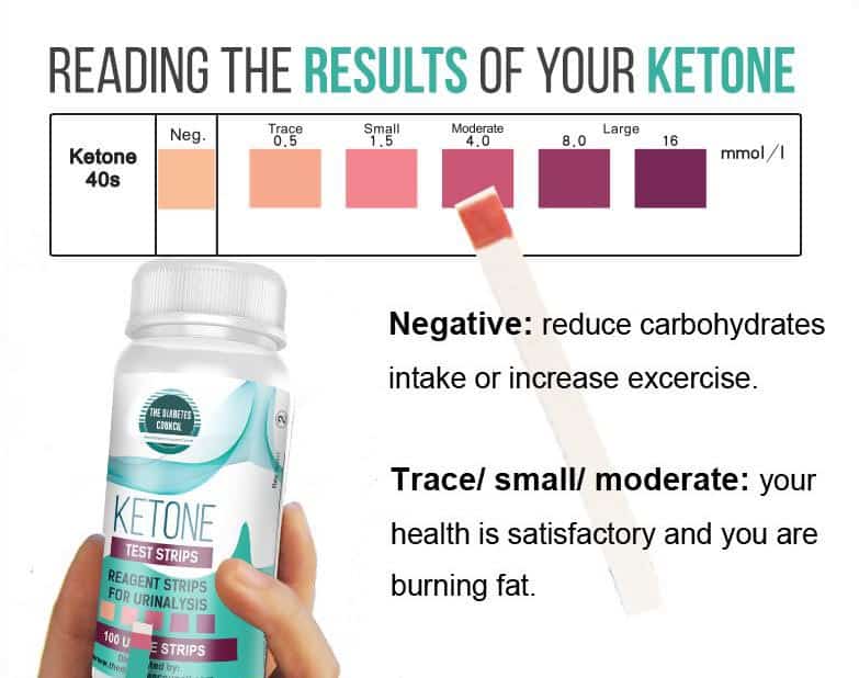 Perfect Keto Ketone Test Strips Color Chart