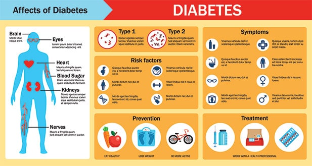 Diabetes Types Chart