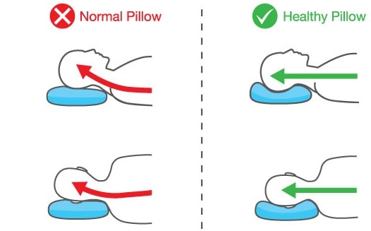 best pillow for neck and shoulder tension