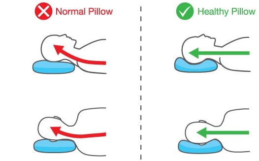 best kind of pillow for neck pain