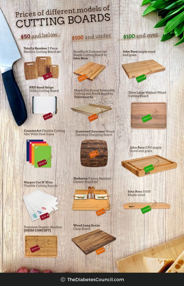 Best Cutting Board Is it Bamboo, Plastic or Wood?