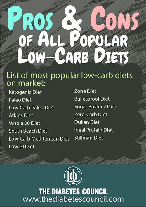 low fat diet downside