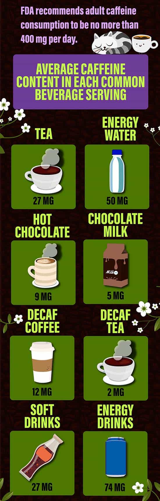 American Caffeine Consumption