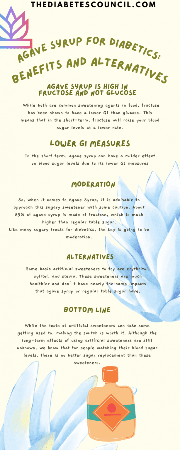 Agave Syrup for Diabetics Benefits and Alternatives
