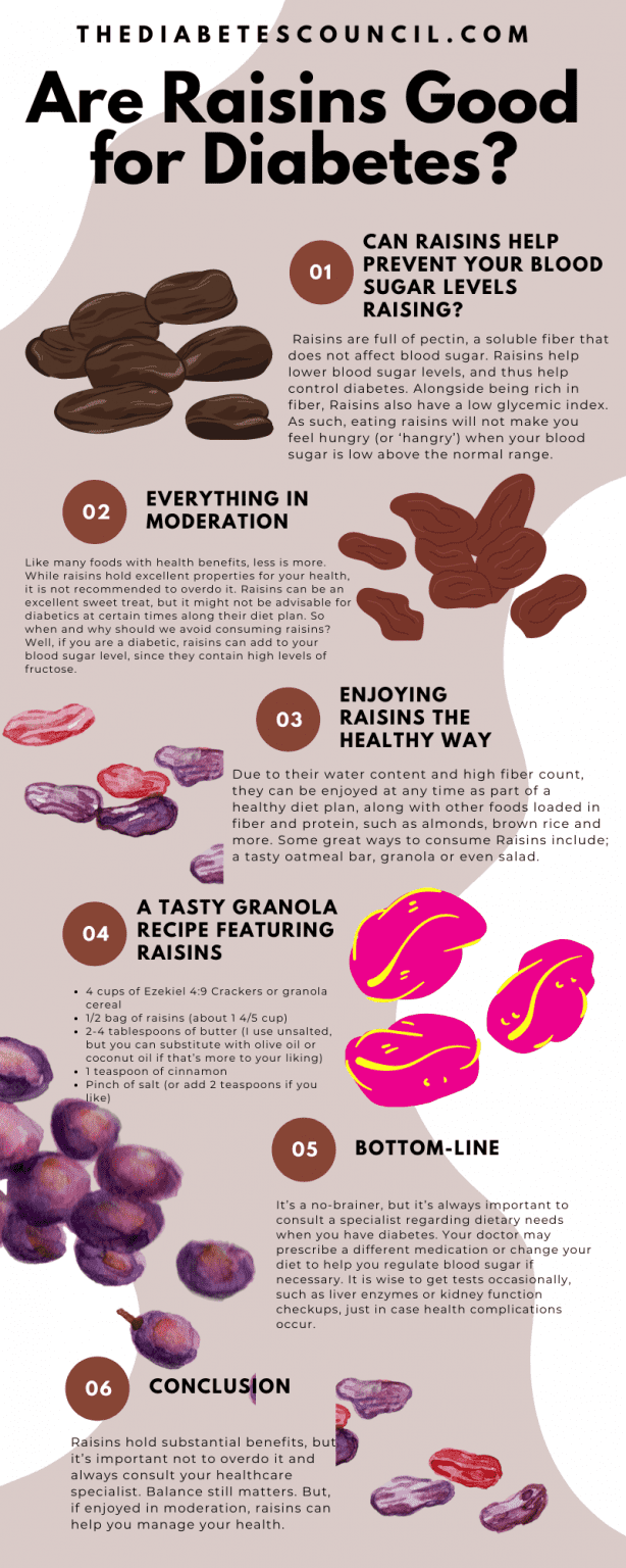 Are Raisins Good for Diabetes?
