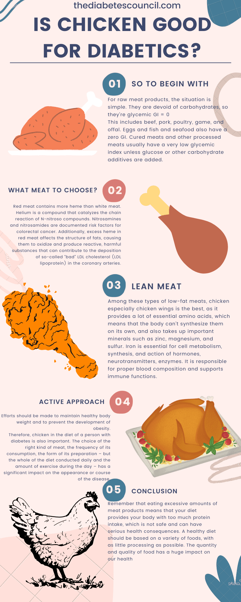 Chicken and Diabetics