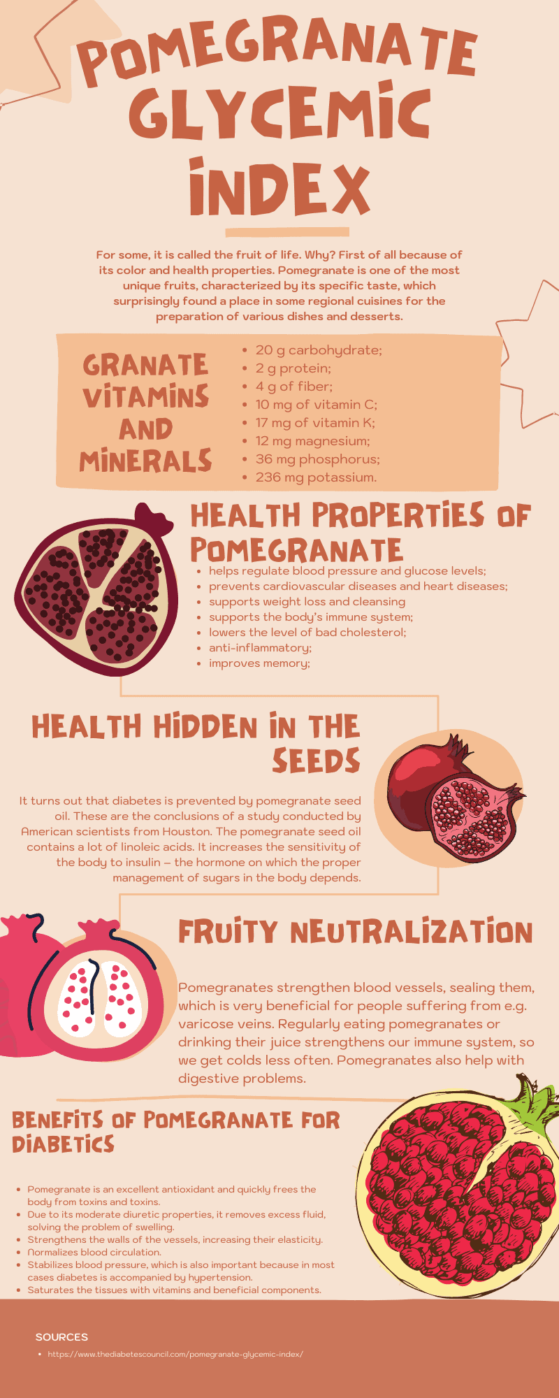 Pomegranate Glycemic Index