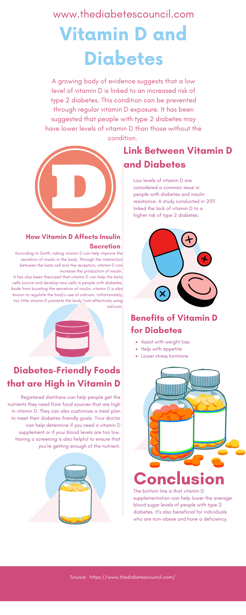 Vitamin D and Diabetes