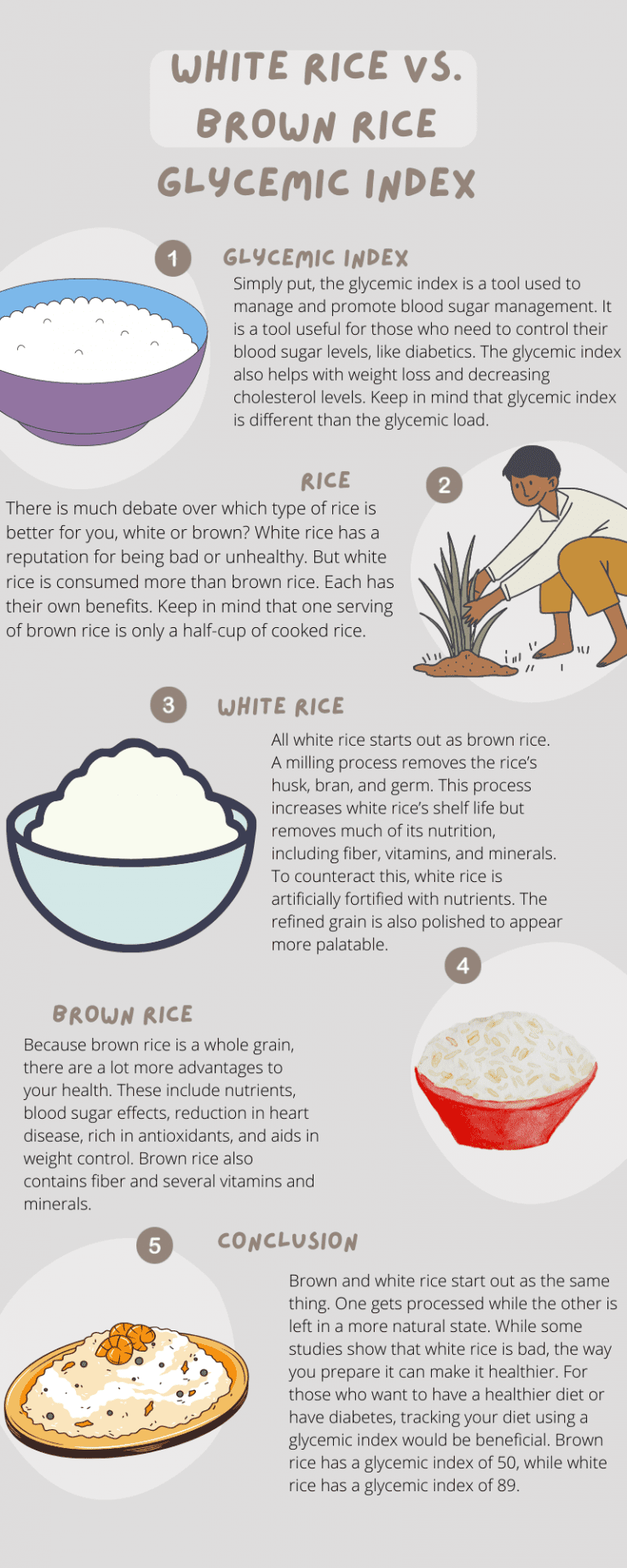 White Rice vs Brown Rice Glycemic Index